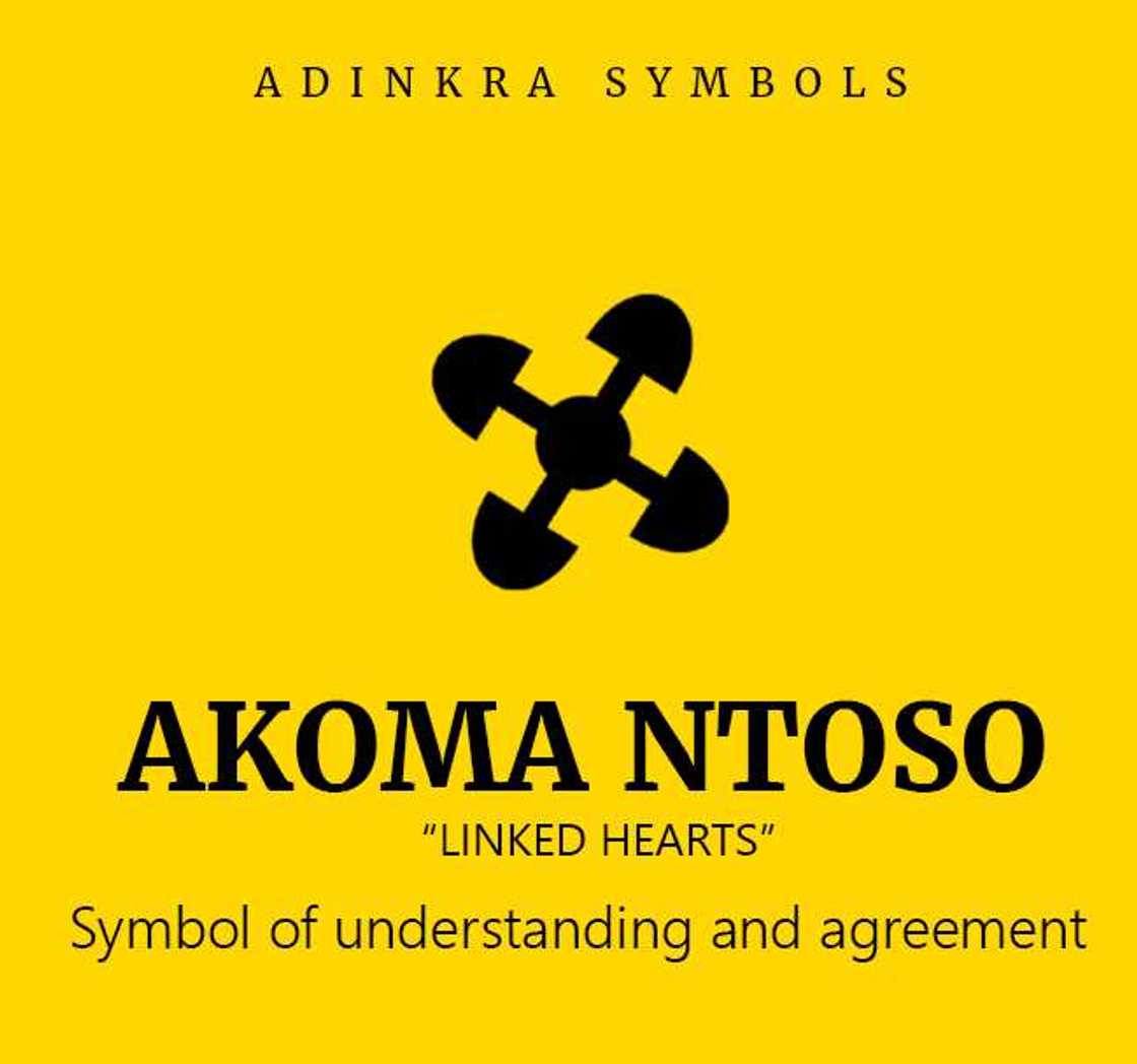 Adinkra symbols explained Adinkra symbols explained