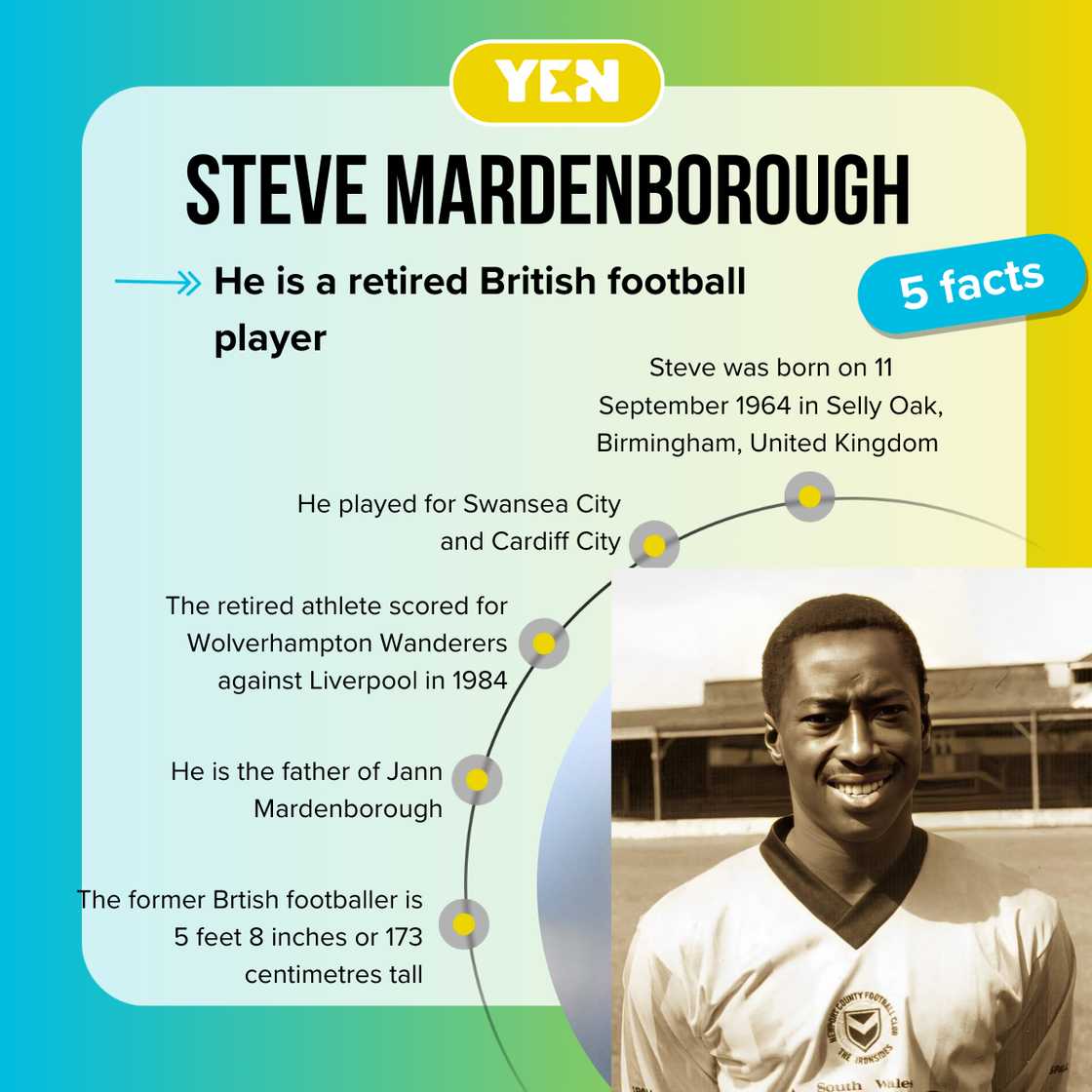 Five facts about Steve Mardenborough.