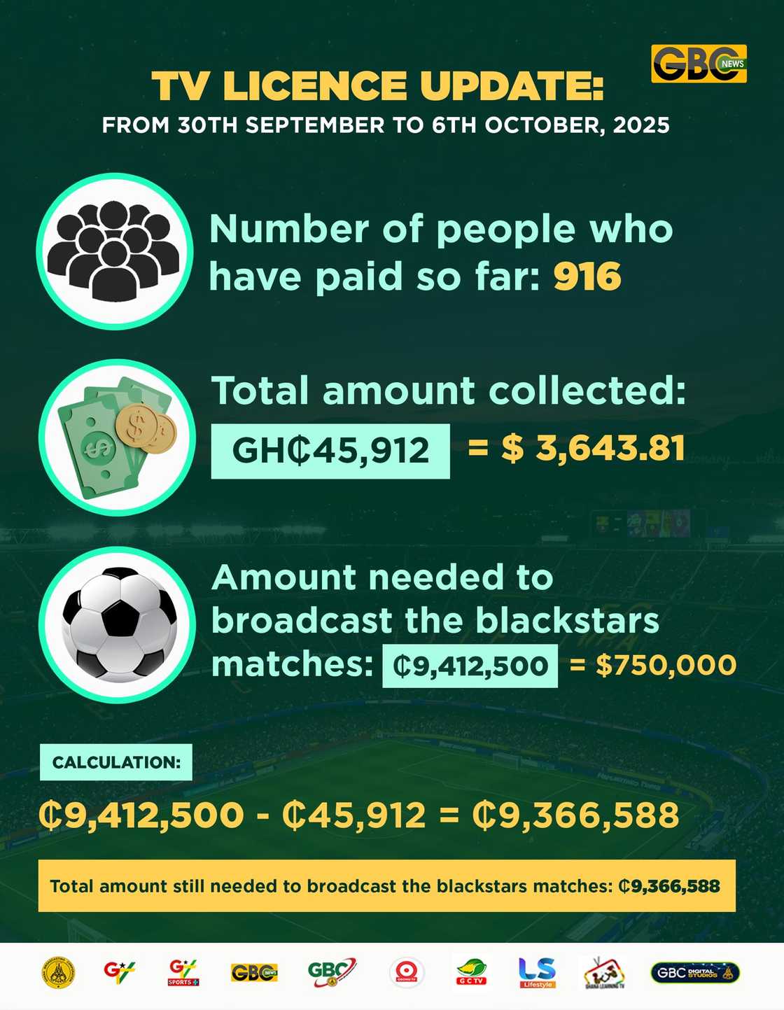 Central African Republic vs Ghana, World Cup 2026 qualifiers, Ghana Black Stars, CAF World Cup qualifiers, Otto Addo, Ghana vs CAR live stream, Ghana match today, Ghana football news, World Cup 2026 qualifiers results