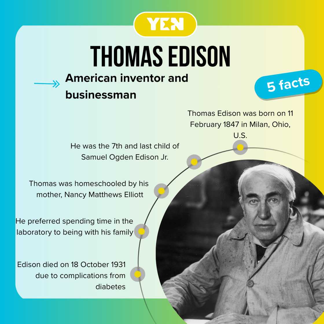 Facts about Thomas Edison Facts about Thomas Edison