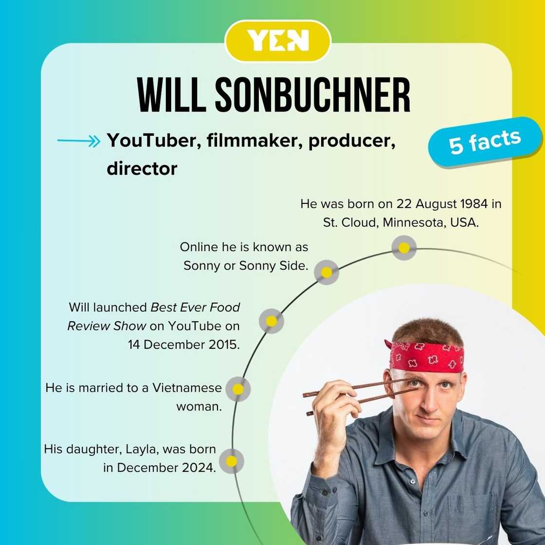 Facts about Will Sonbuchner Facts about Will Sonbuchner