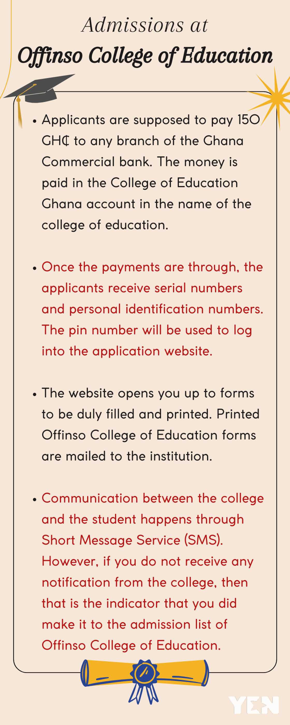Offinso College of Education admission requirements