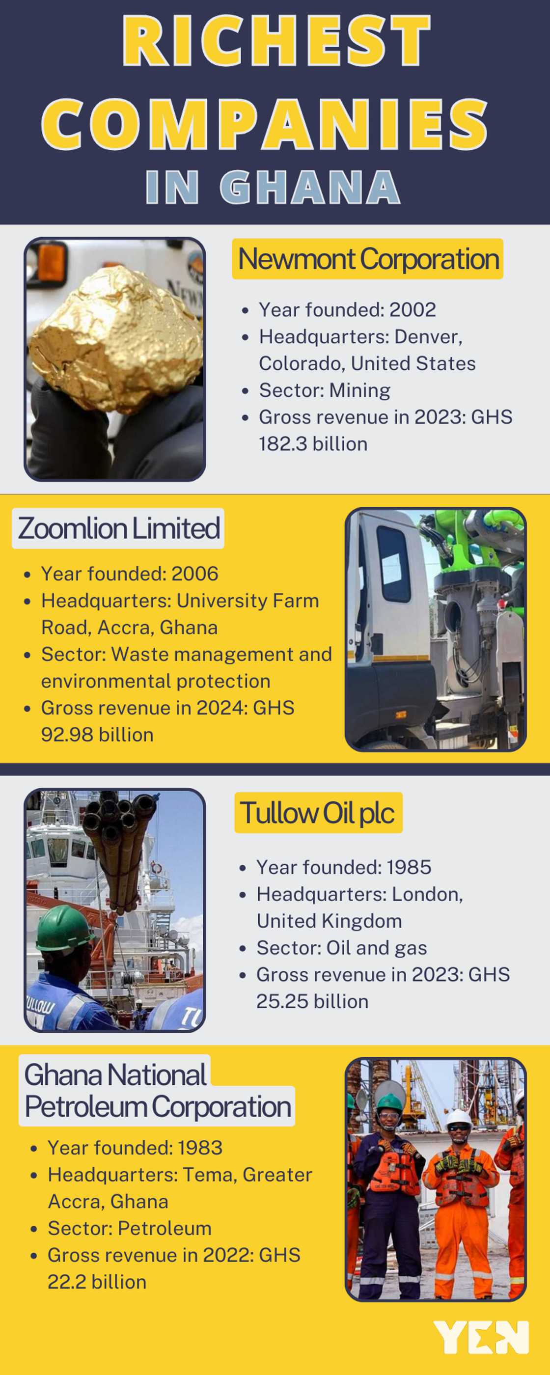 Richest companies in Ghana Richest companies in Ghana