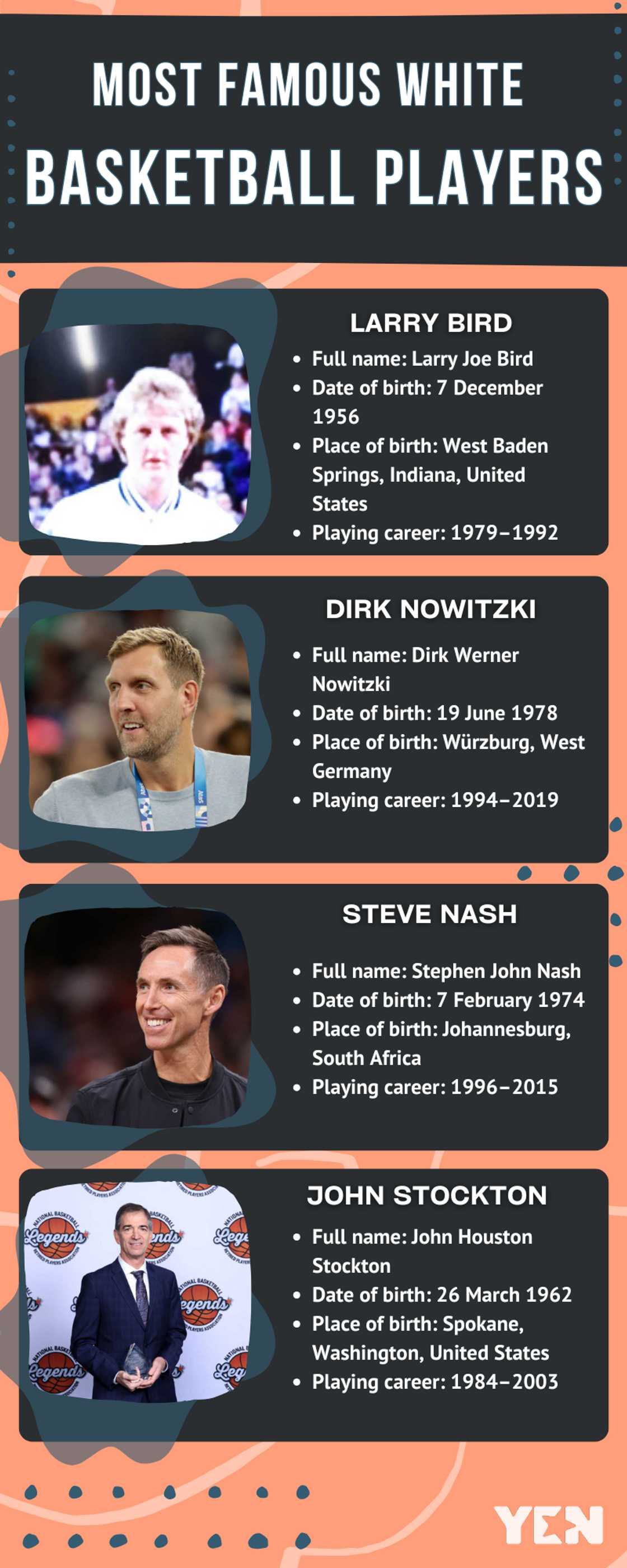 Most famous white basketball players Most famous white basketball players