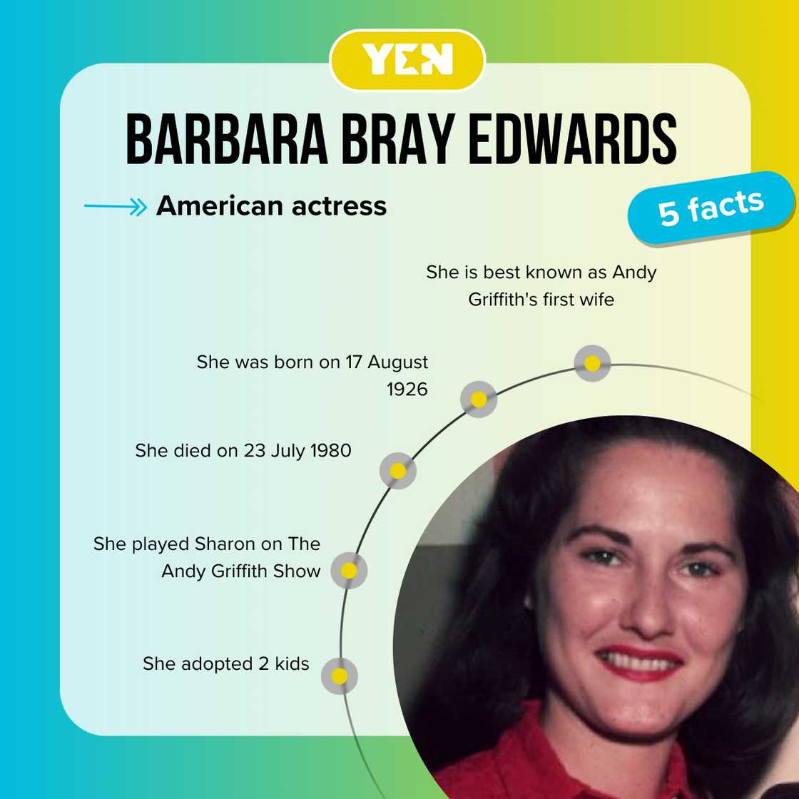 Top-5 facts about Barbara Bray Edwards