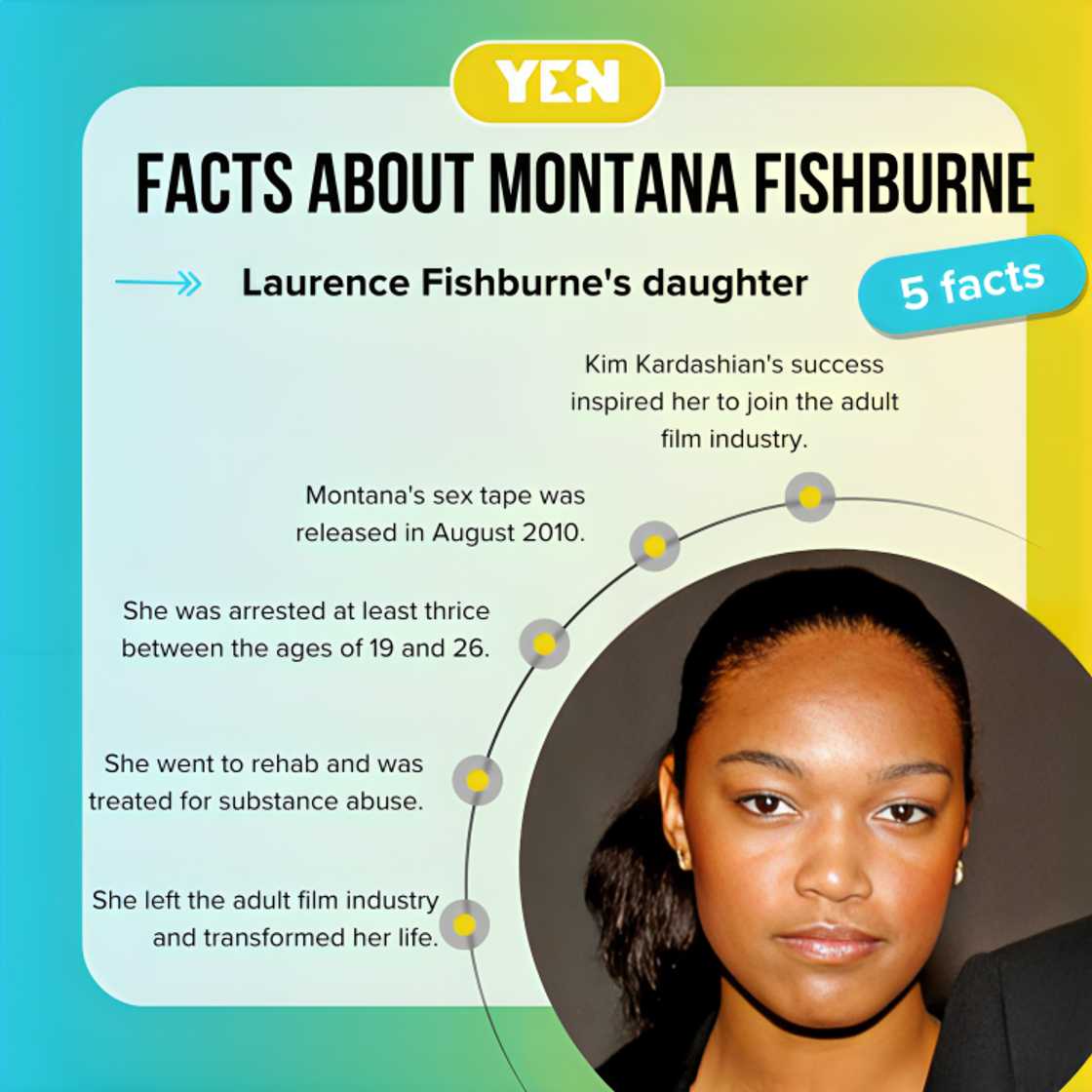 Five facts about Laurence Fishburne's daughter. Five facts about Laurence Fishburne's daughter.