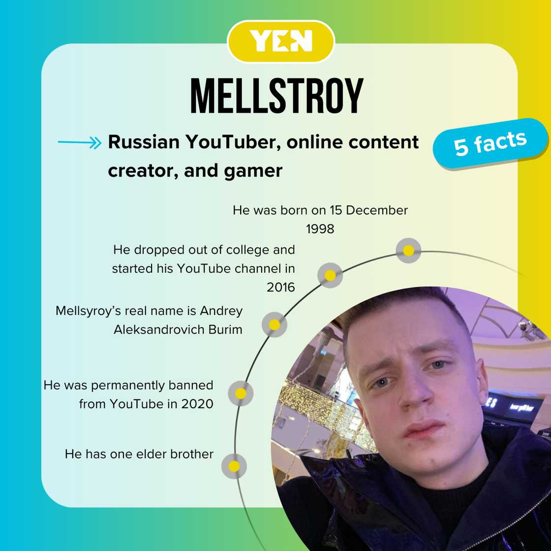 Facts about Mellstroy Facts about Mellstroy