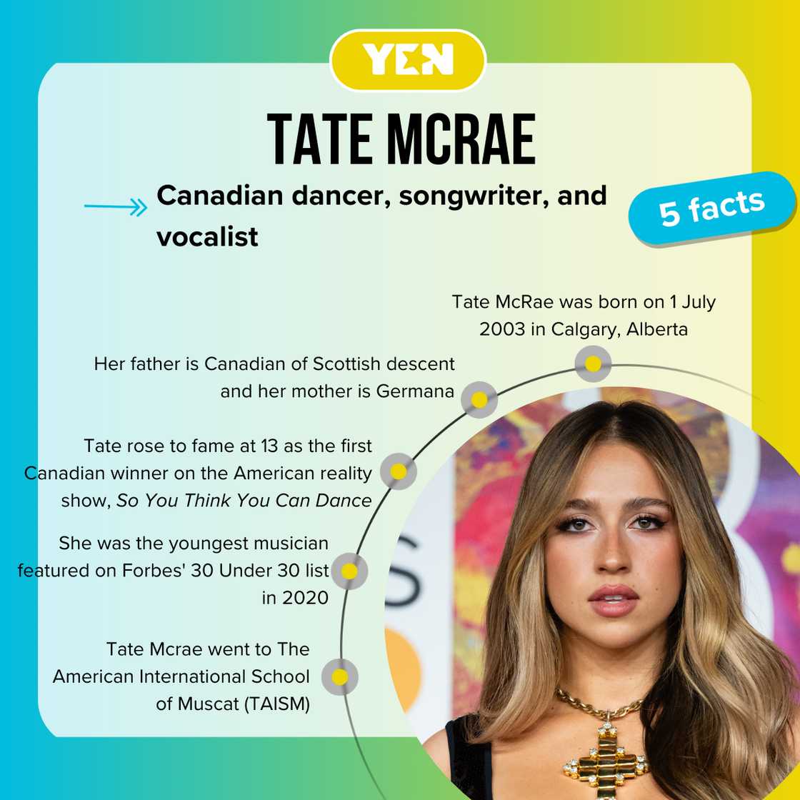 Facts about Tate McRae