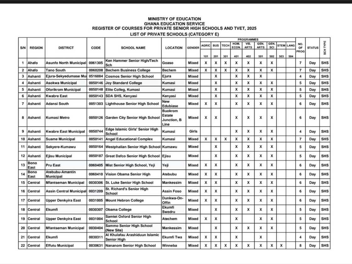 Free SHS list Free SHS list