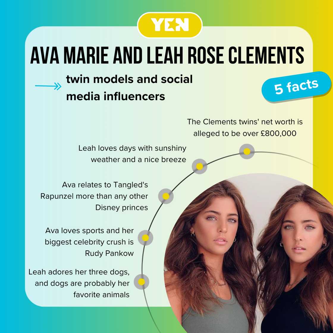 Ava Marie and Leah Rose Clements biography Ava Marie and Leah Rose Clements biography