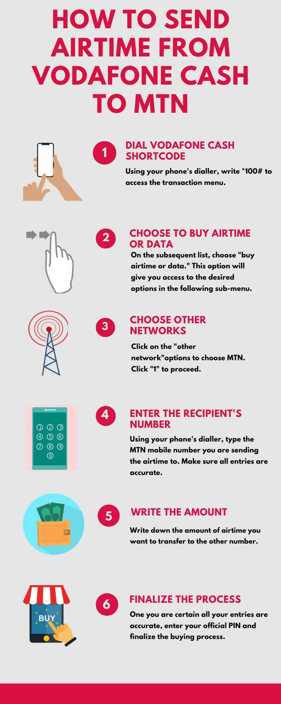 send airtime from Vodafone Cash to MTN send airtime from Vodafone Cash to MTN