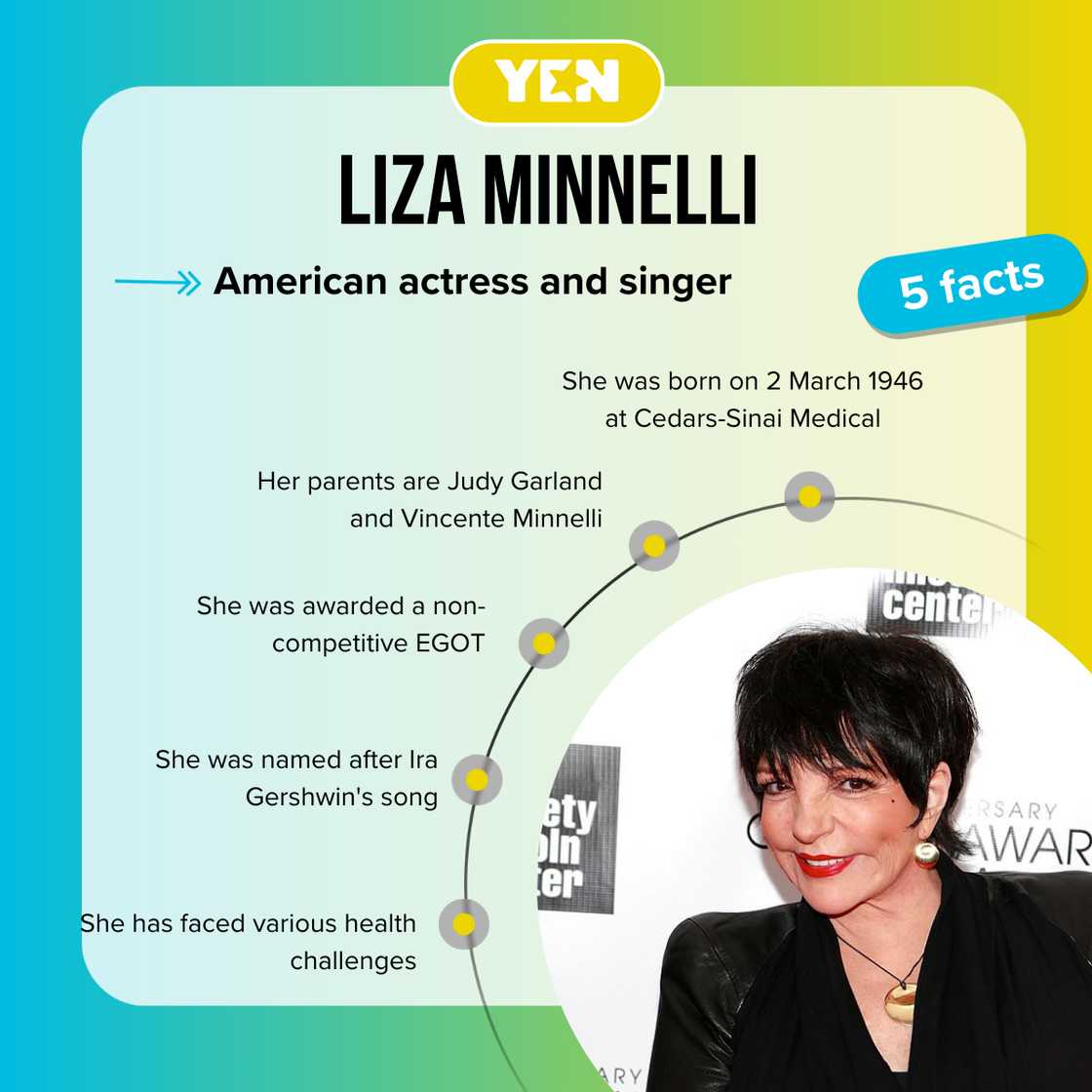 Top 5 facts about Liza Minnelli