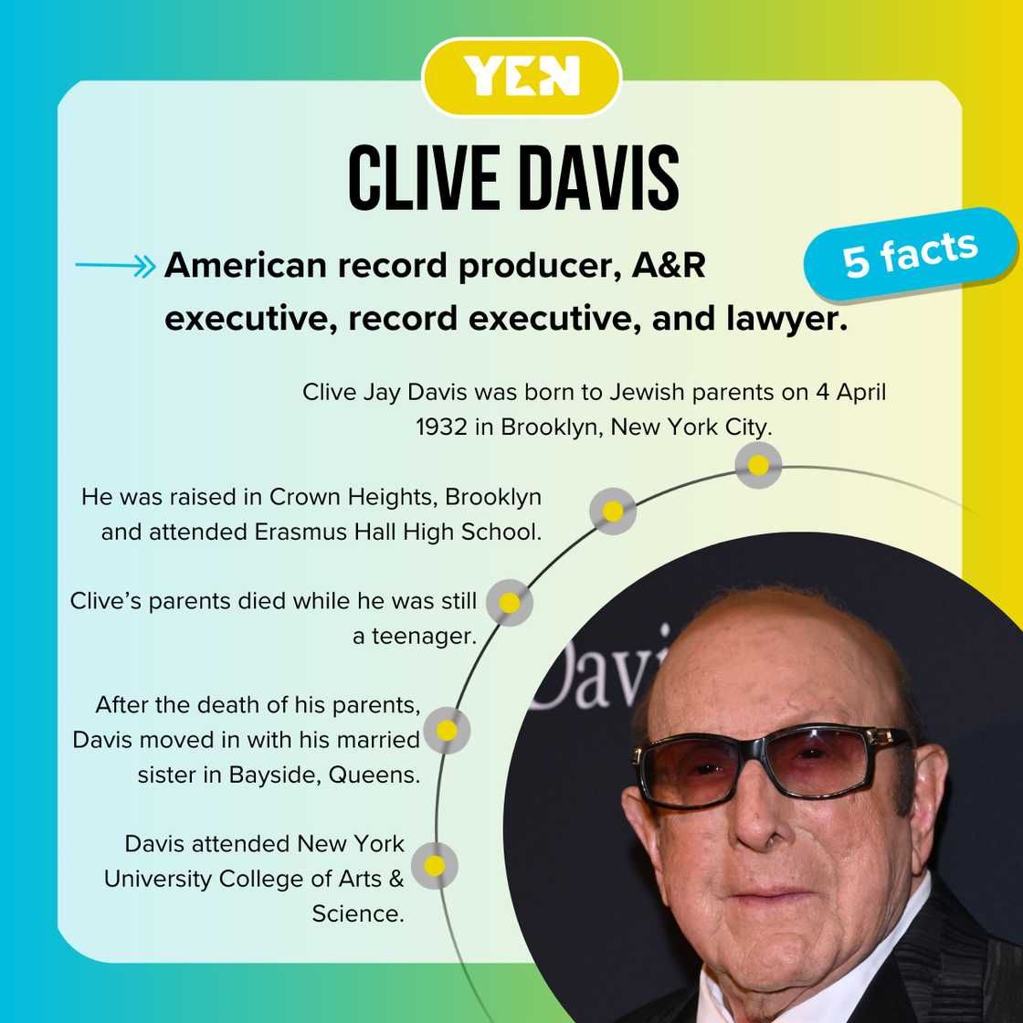 Five facts about Clive Davis. Five facts about Clive Davis.