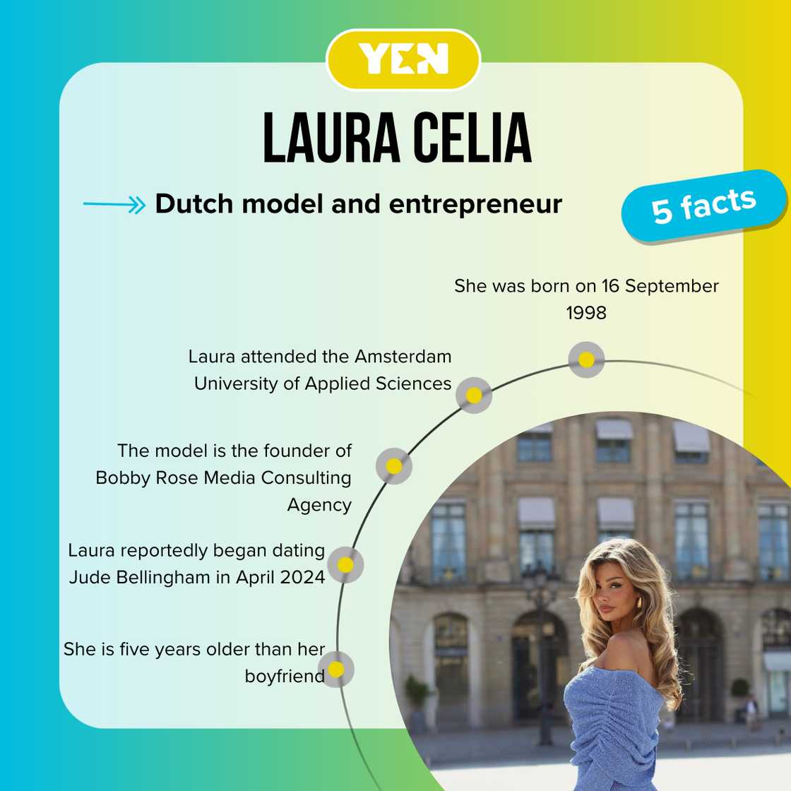 Facts about Jude Bellingham Facts about Jude Bellingham