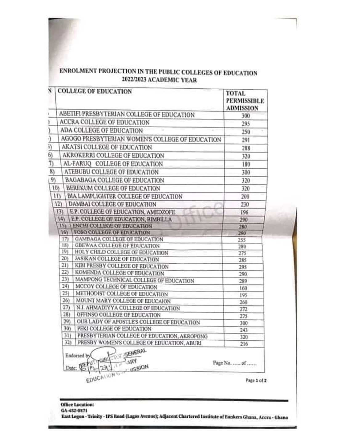 The full list of the quota system for colleges of education for the 2022/2023 academic year. The full list of the quota system for colleges of education for the 2022/2023 academic year.