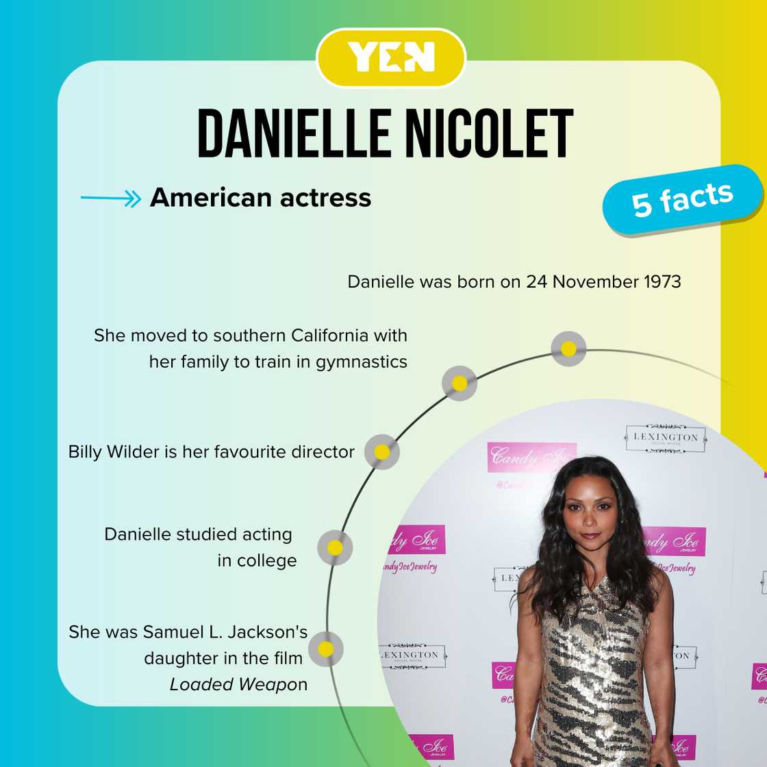 Top 5 facts about Danielle Nicolet Top 5 facts about Danielle Nicolet