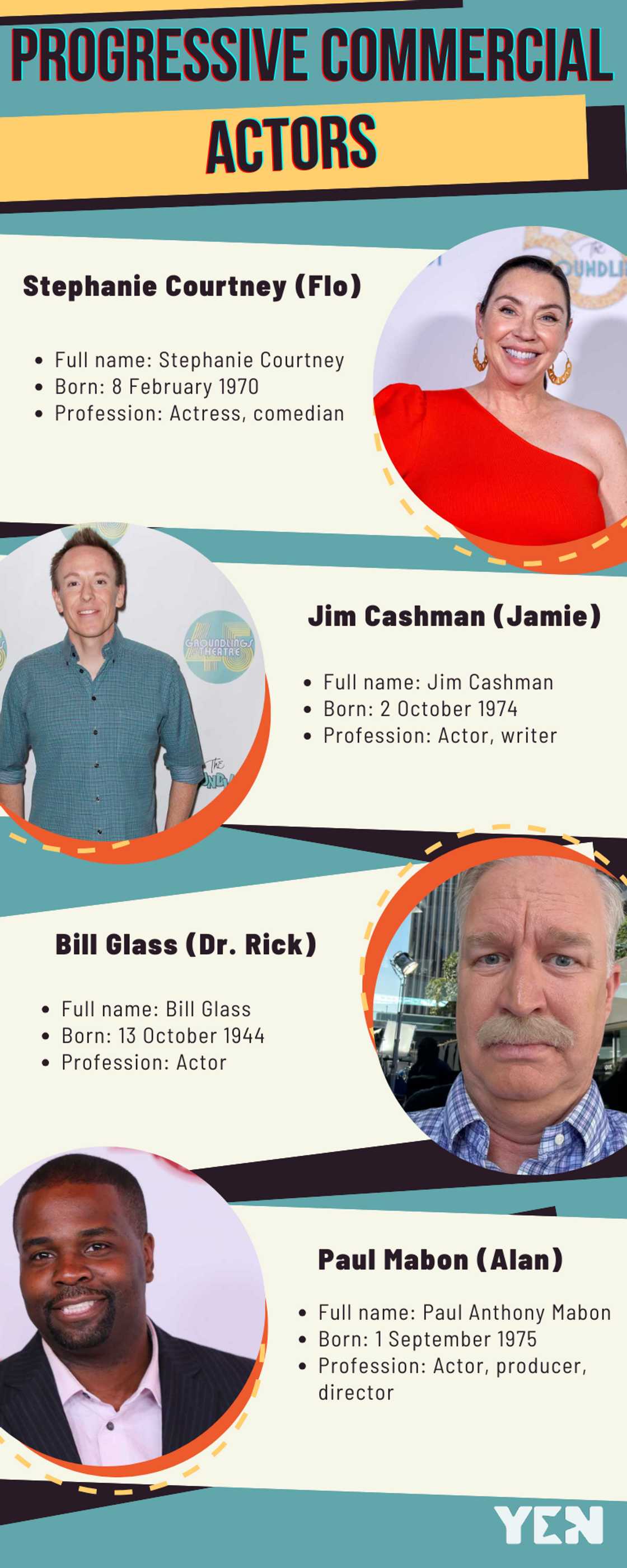 Meet the Progressive commercial actors Meet the Progressive commercial actors