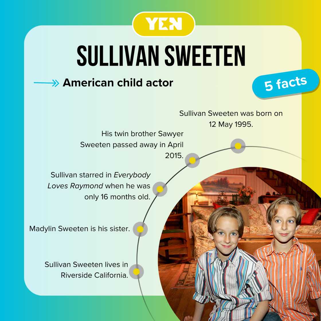 Facts about Sullivan Sweeten Facts about Sullivan Sweeten