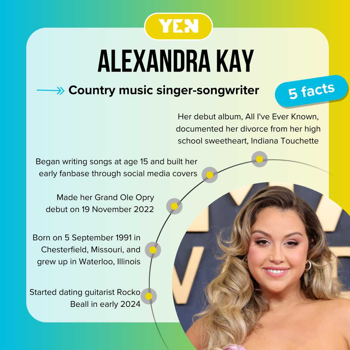 Alexandra Kay's facts Alexandra Kay's facts