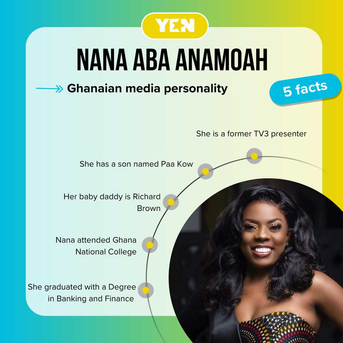 Top 5 facts about Nana Aba Anamoah