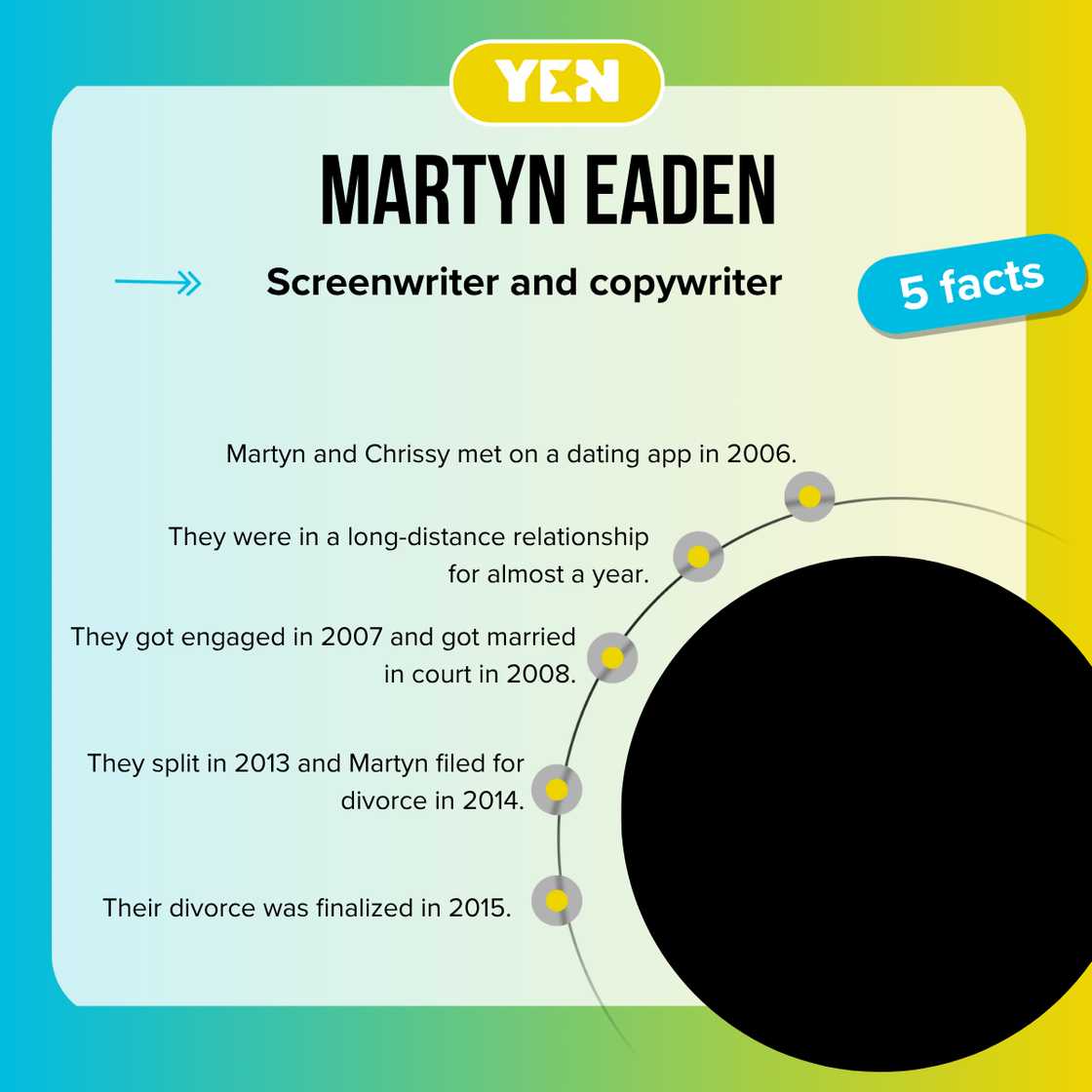 A canva template with facts about Martyn and Metz's relationship A canva template with facts about Martyn and Metz's relationship