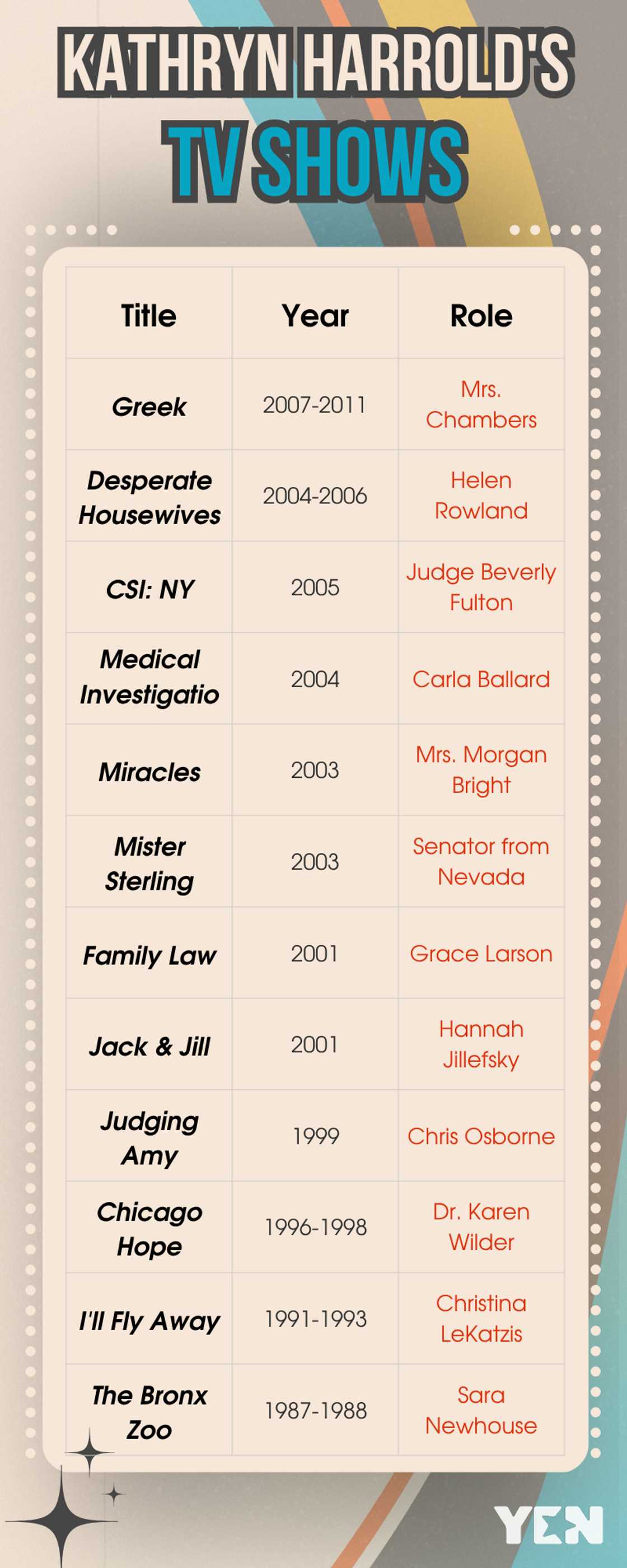 Kathryn Harrold's TV shows Kathryn Harrold's TV shows