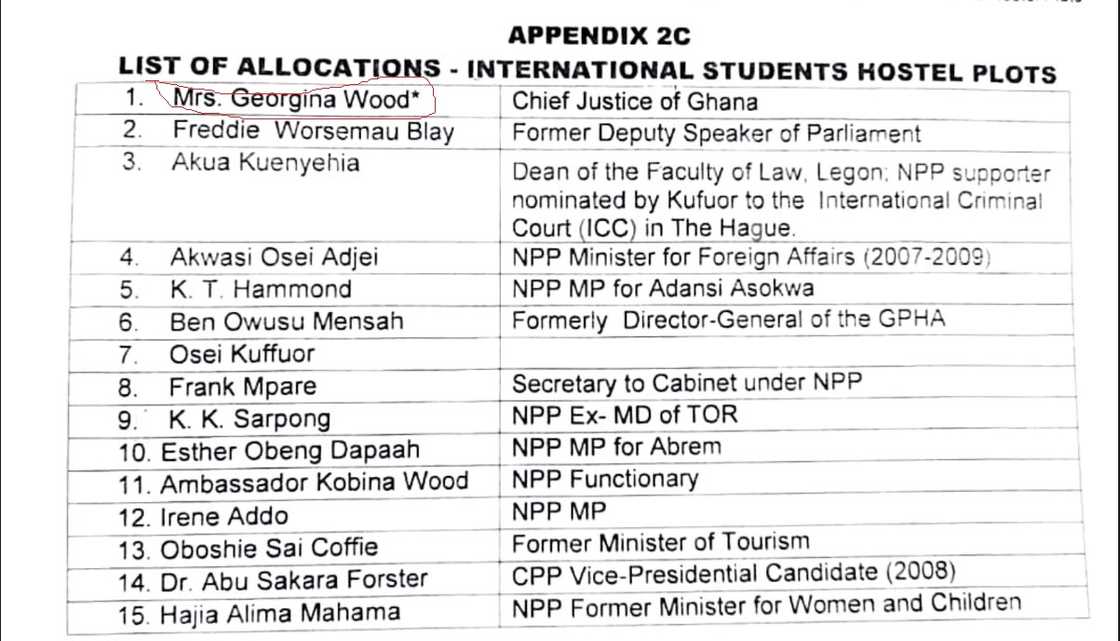 Georgina Wood circled Georgina Wood circled