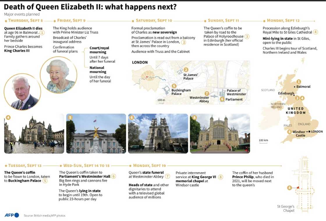 Death of Queen Elizabeth II: what happens next? Death of Queen Elizabeth II: what happens next?