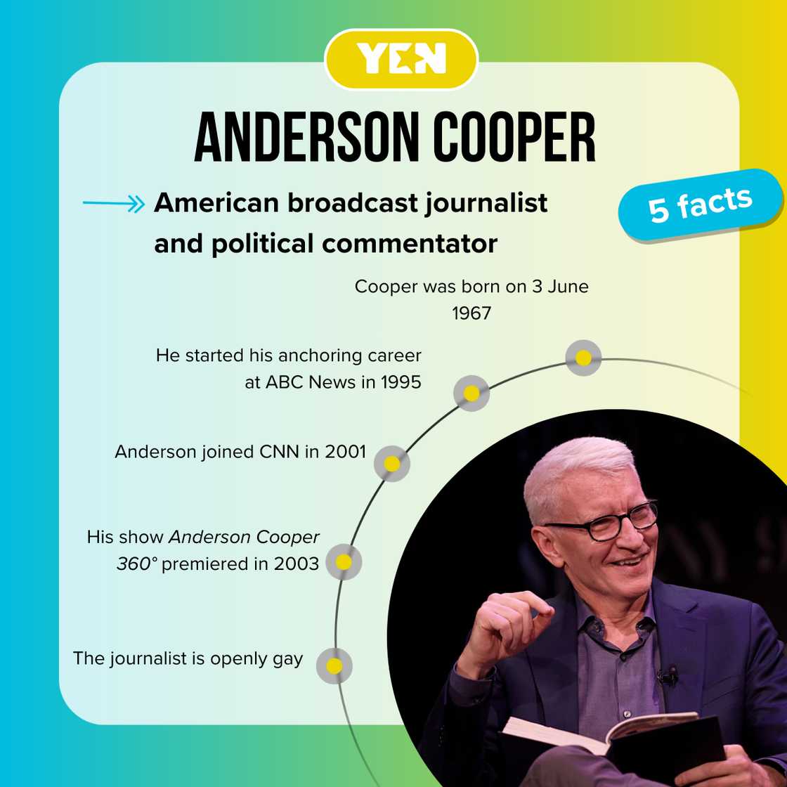 Facts about Anderson Cooper Facts about Anderson Cooper