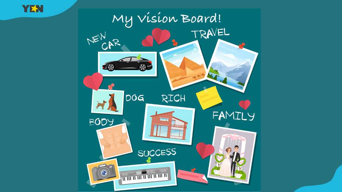 Vision board sample Vision board sample