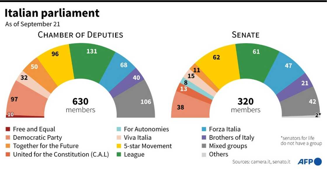 Italy's outgoing parliament Italy's outgoing parliament