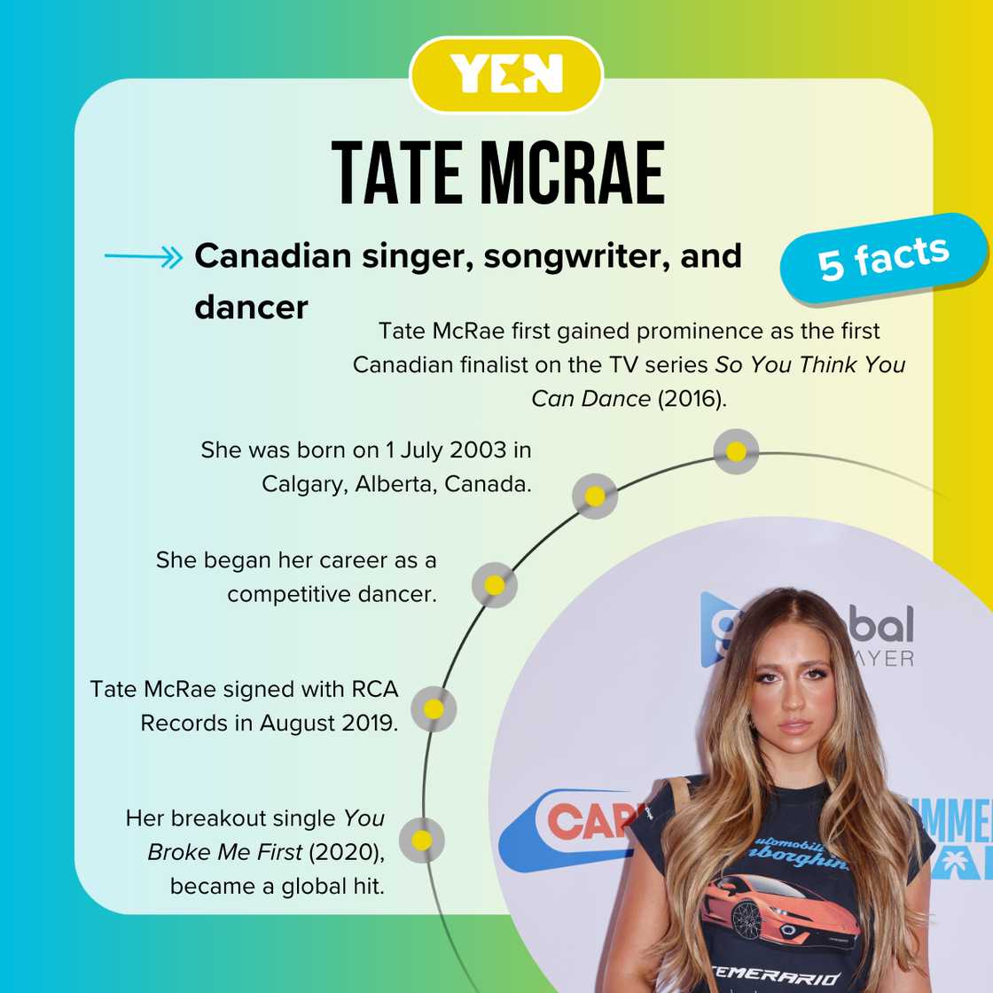 Fast facts about Tate McRae. Fast facts about Tate McRae.