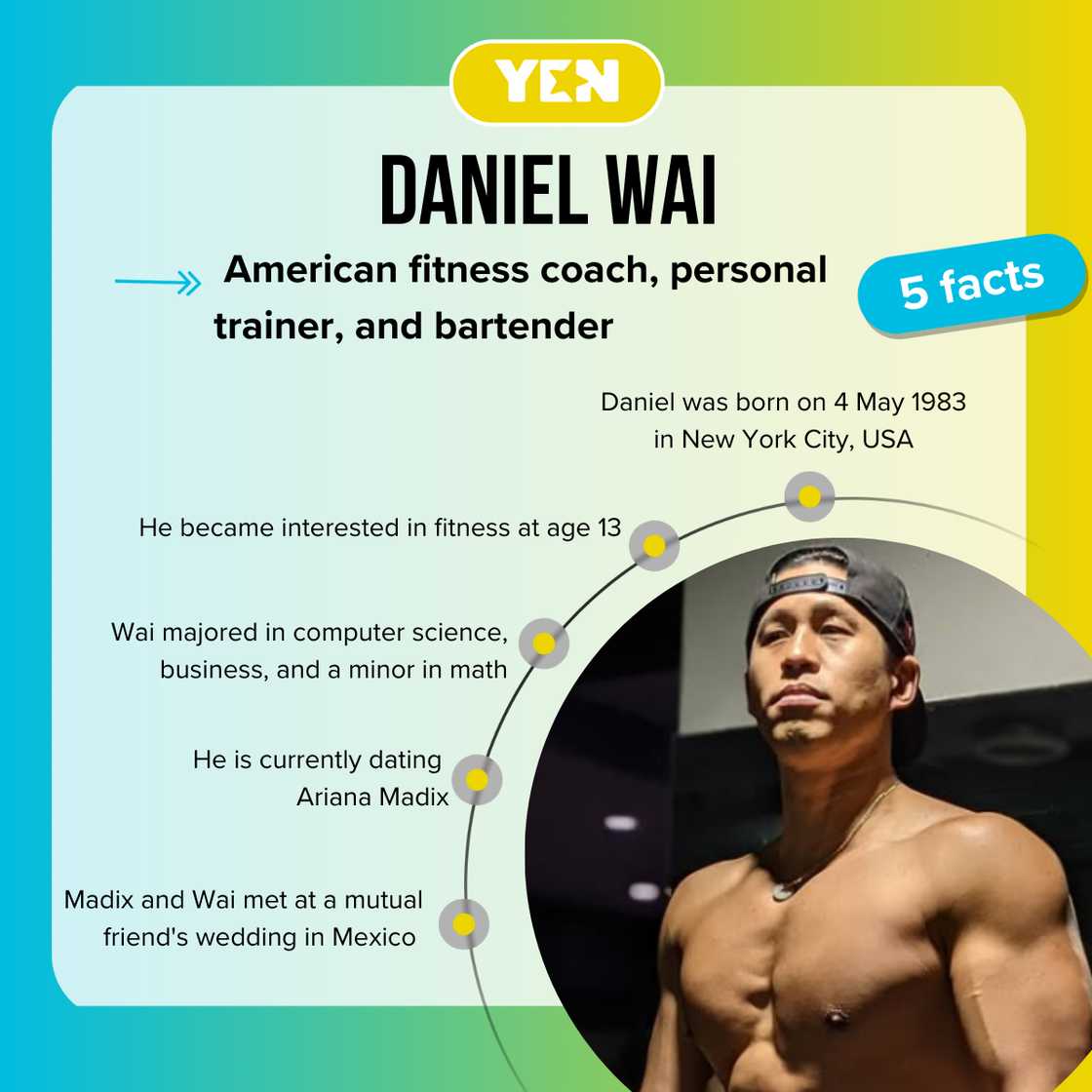 Facts about Daniel Wai Facts about Daniel Wai