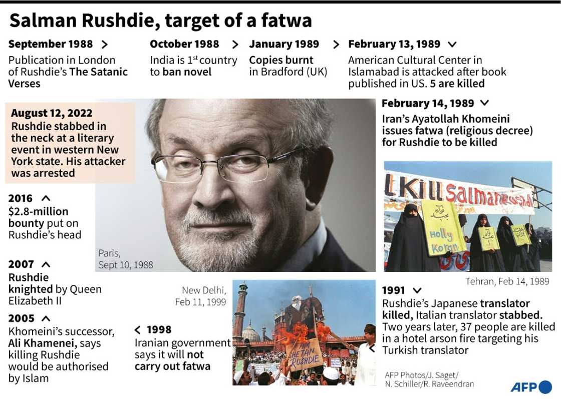 Salman Rushdie, target of a fatwa Salman Rushdie, target of a fatwa