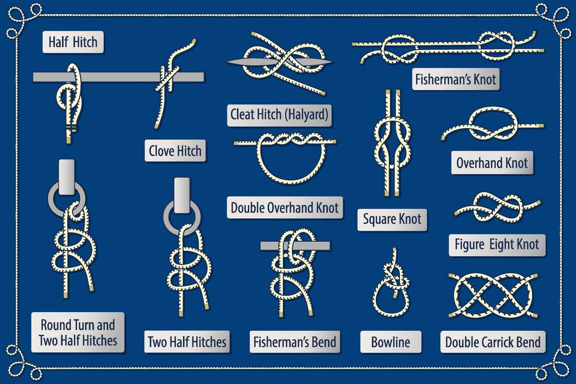 A set of rope knots, hitches and bends. A set of rope knots, hitches and bends.