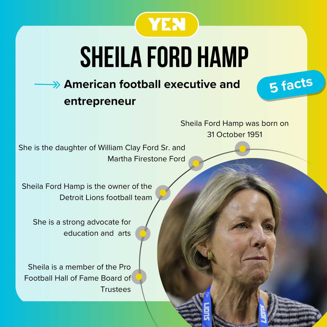 Facts about Sheila Ford Hamp