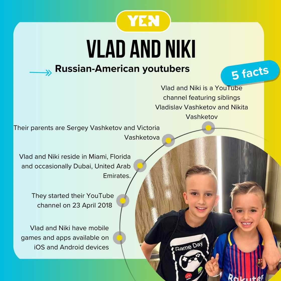 Facts about Vlad and Niki Facts about Vlad and Niki
