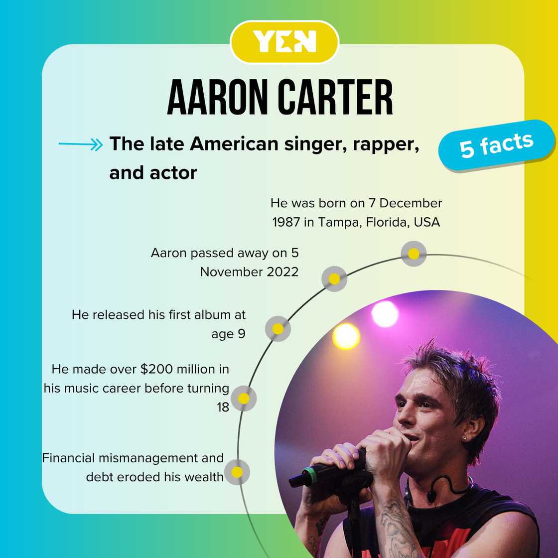 Breakdown of Aaron Carter's net worth, from fame and fortune to