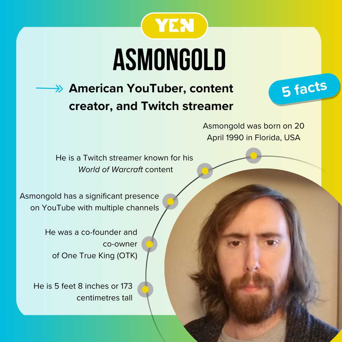 Facts about Asmongold Facts about Asmongold