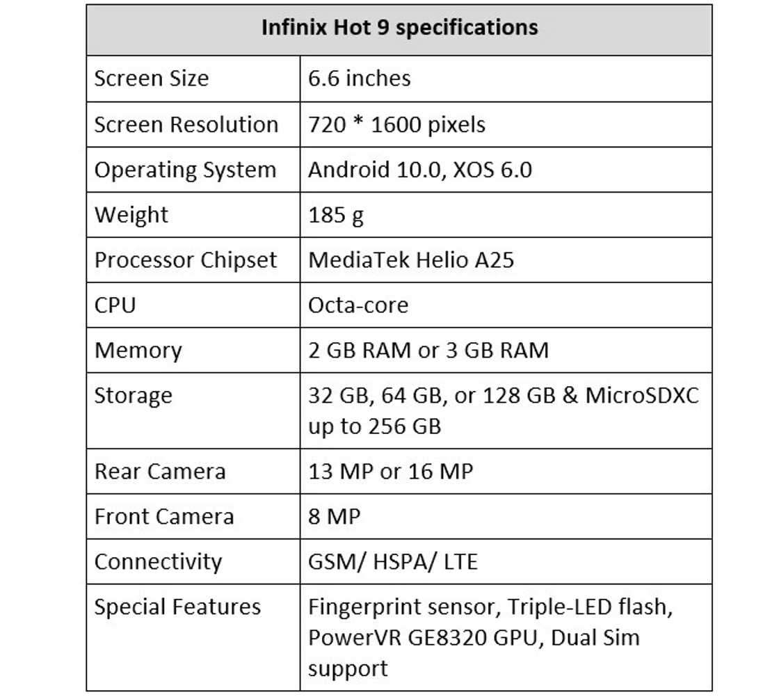 Infinix Hot 9 price in Ghana, specs, full review, where to buy Infinix Hot 9 price in Ghana, specs, full review, where to buy