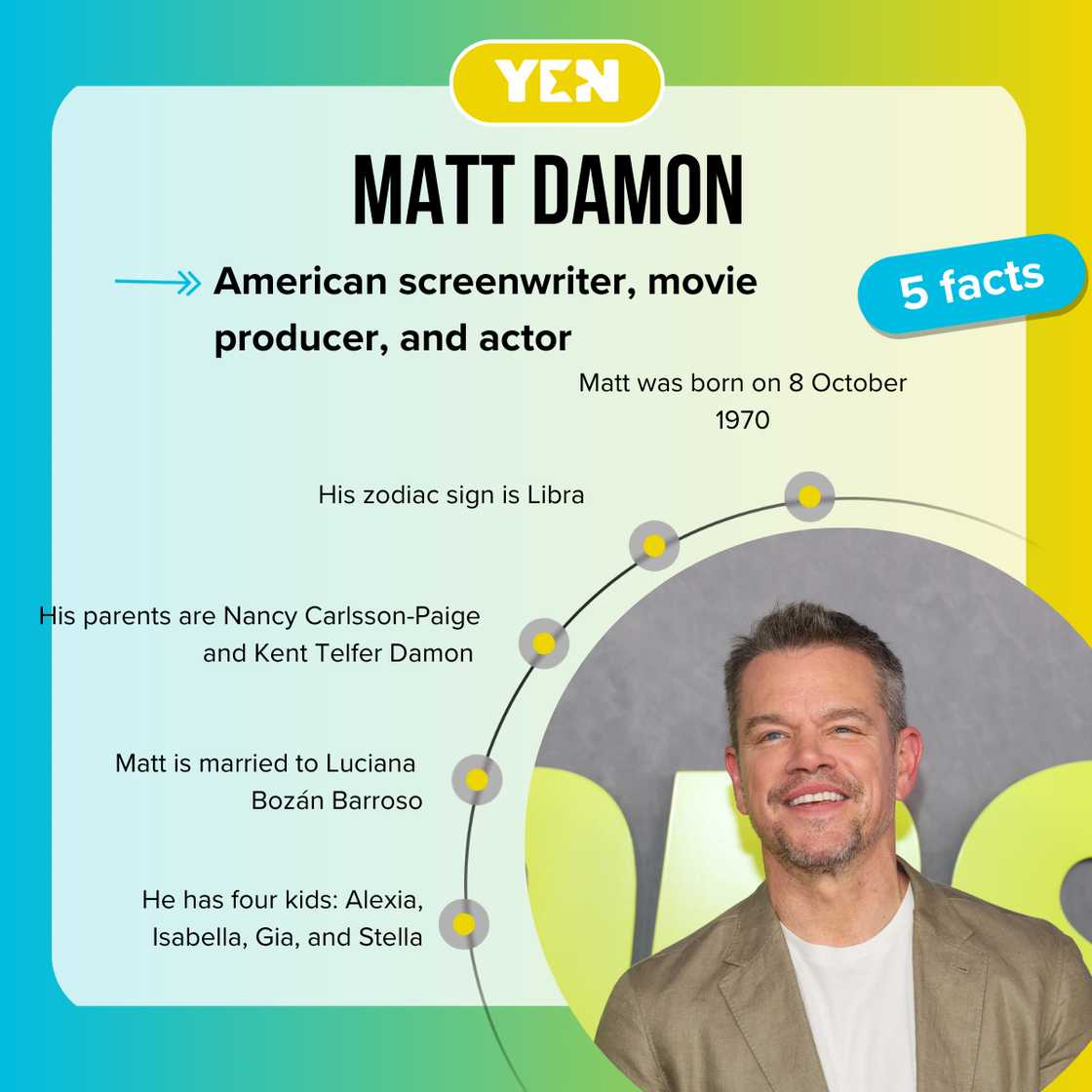 Facts about Matt Damon