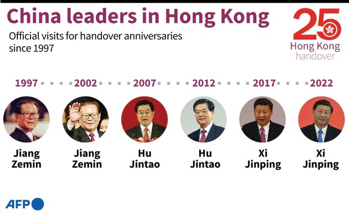 China leaders in Hong Kong China leaders in Hong Kong