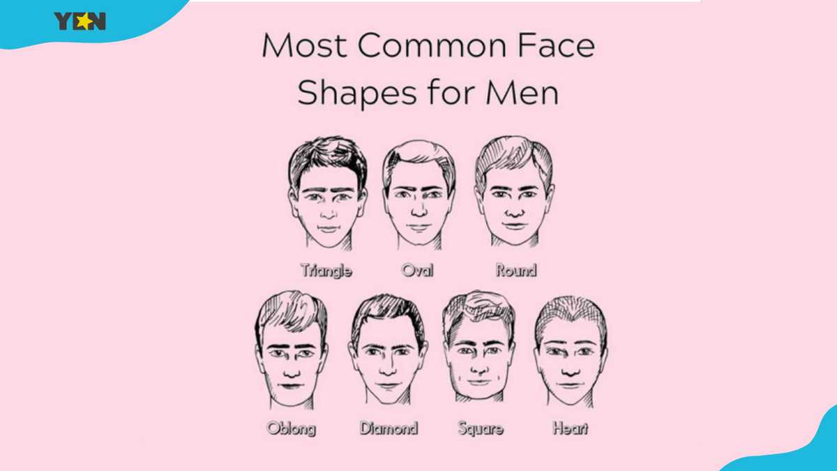 Top 10 Male Face Shapes Know Your Face Shape Today with Examples top-10-male-face-shapes-know-your-face-shape-today-with-examples