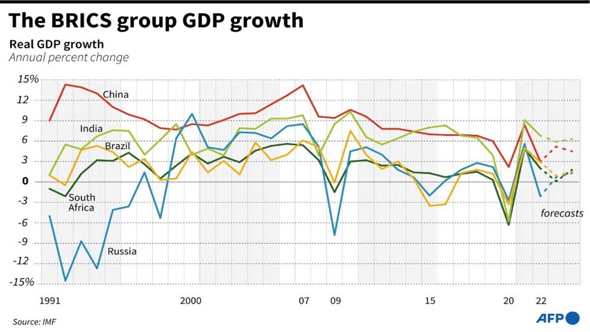 Brics Numbers 'Strong enough now': BRICS nations eye global geopolitical shift - YEN ...