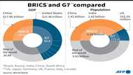 Join the club: BRICS faces rift over push for new members