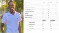 Brilliant KNUST engineering student who made all 'A's in his semester exams seeks financial aid