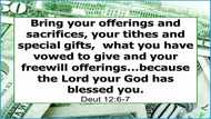 Understanding offering in the Bible