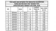 List of new 10 percent increase in transport fares comes out