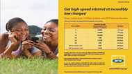 How to Bundle MTN Data in Ghana