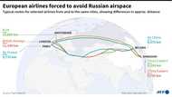 Russia fly-around a source of tension for airline industry